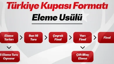 Türkiye Kupası’nda yeni dönem: Eleme sistemi geliyor