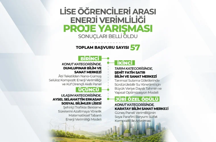 Lise Öğrencileri Enerji Verimliliği İçin Yarıştı