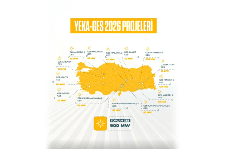 Yenilenebilir enerjide yeni yarışma dönemi başlıyor